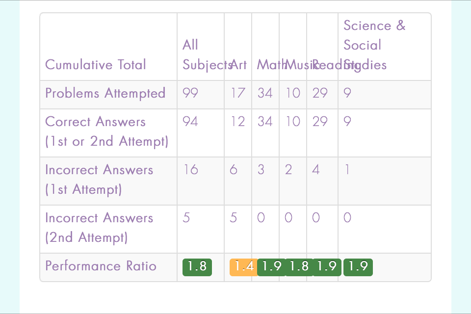 Miss Humblebee's Academy Review